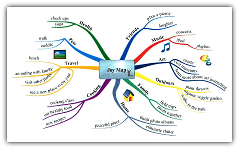 Joy Map