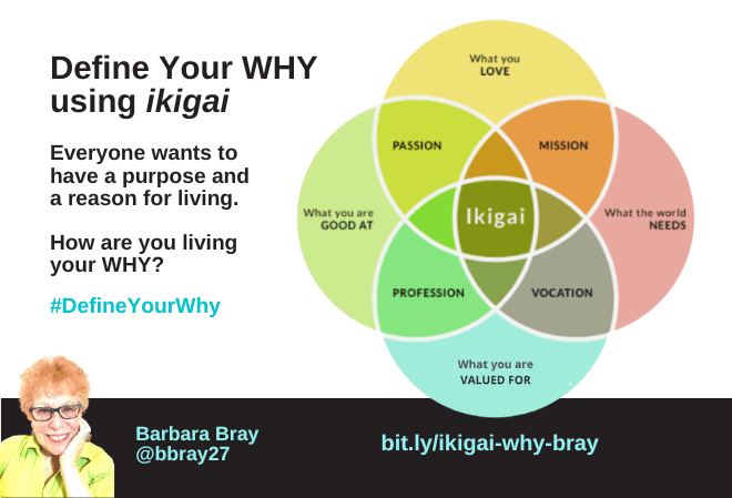 Define Your WHY using ikigai (1)