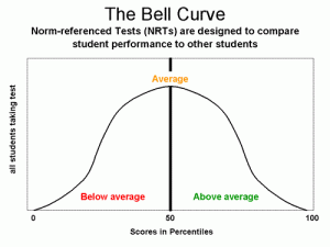 Large Bell Curve