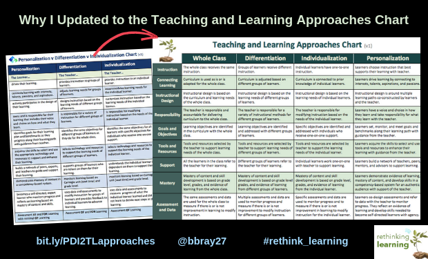 PDI v3 to Teaching-Learning-Approaches-chart-v1