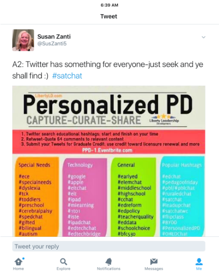Personalized PD Tweet