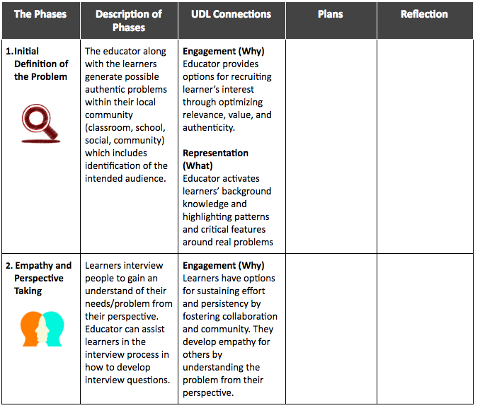 DT and UDL Planning Tool