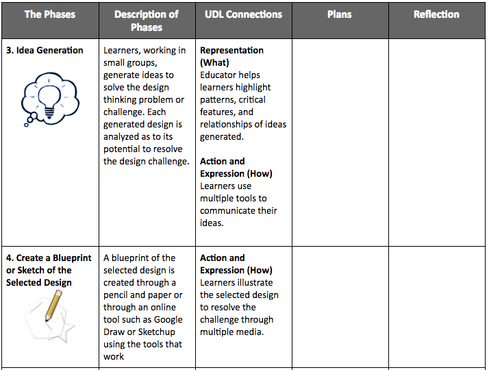 DT and UDL Planning Tool 2