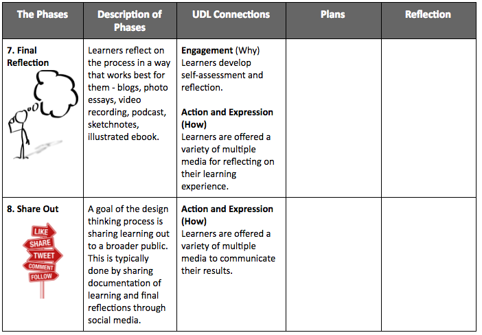 DT and UDL Planning Tool 4