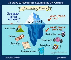 18 Ways to Recognize Learning as the Culture