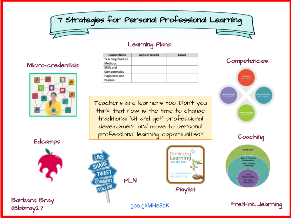 Personal Professional Learning