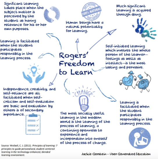 Rogers Freedom to Learn