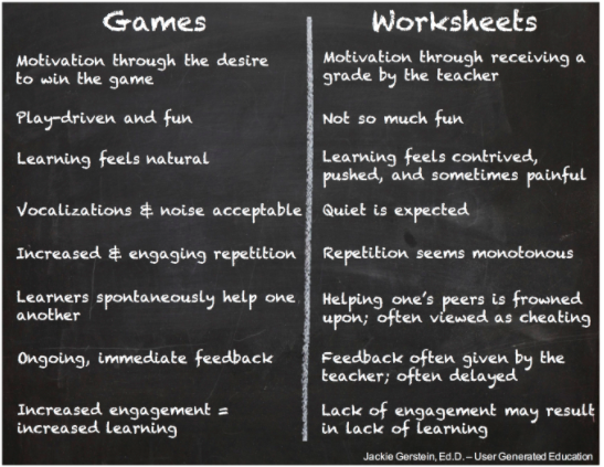 Games vs. Worksheets