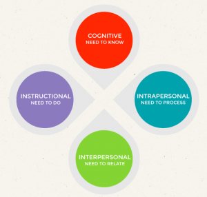 7 Strategies For Personal Professional Learning - Rethinking Learning