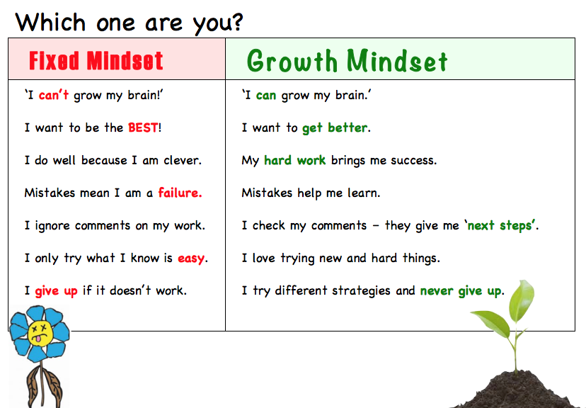 growth-fixed-mindset-poster