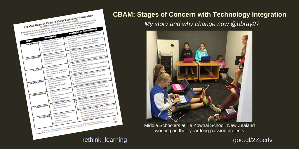 CBAM- Stages of Concern with Technology Integration