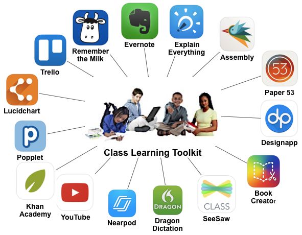 create online toolkit education