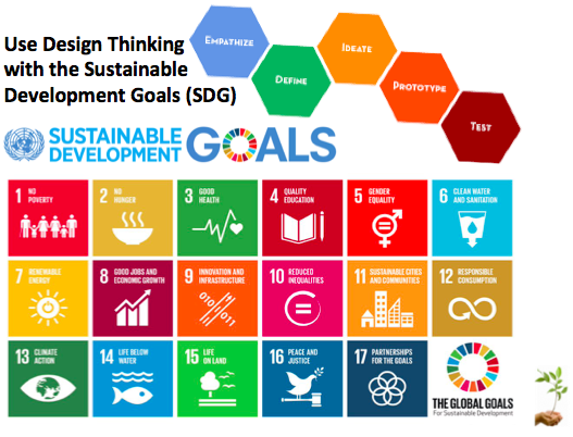 Design Thinking and SDG Goals