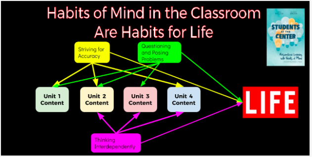 Classroom Practices for Life