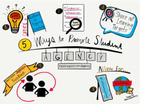 5 Ways to Promote Student Agency