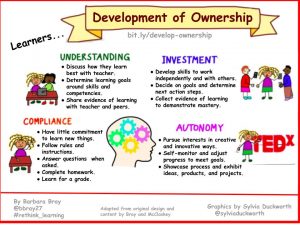 Development of Ownership - (Bray) 2018