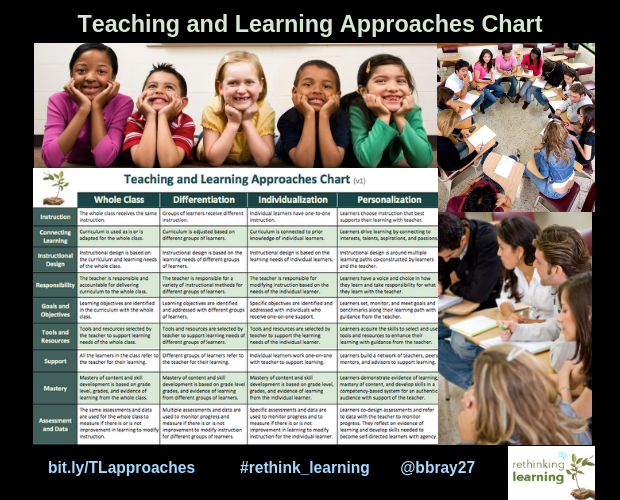 Teaching-Learning-Approaches-chart-v1