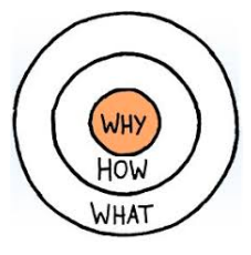 Golden Circle - Sinek