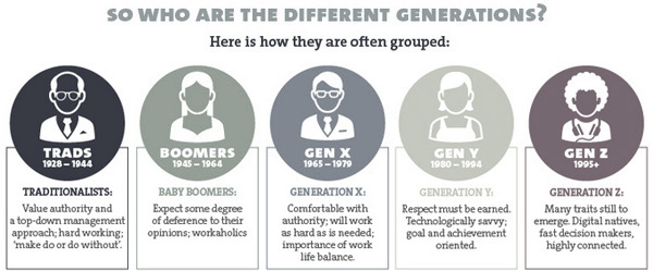 Who-are-the-different-generations-16346-f4c6c