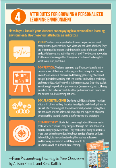 Attributes for a Growing Personalized Learning Environment