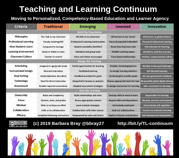 Best Value Continuum Chart