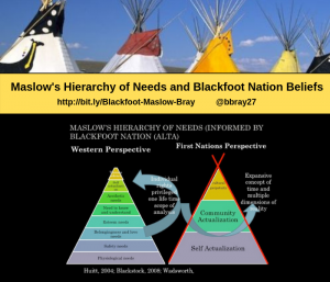 Maslow's Hierarchy and Blackfoot Nation Beliefs