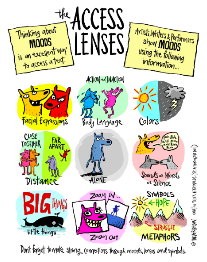 Access Lenses in The Art of Comprehension Book