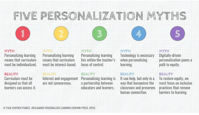 5 Myths of Personalized Learning by Paul Emerich France