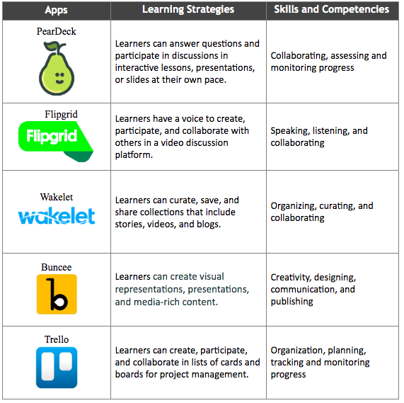 Apps for Personal Learning Backpack - Bray