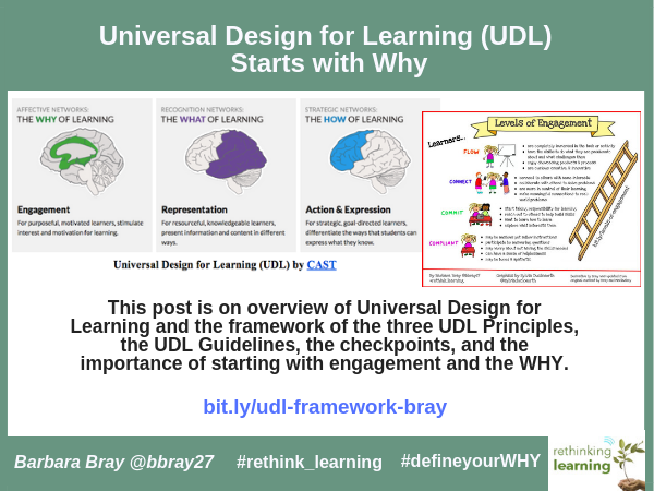Universal Design for Learning (UDL) - Start with Why