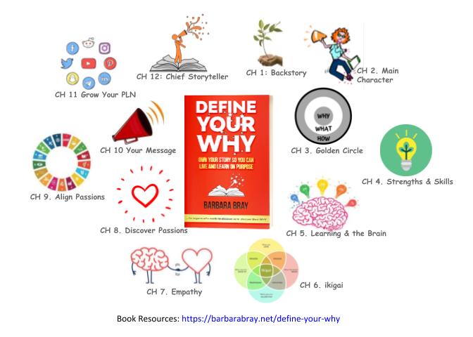 Graphic For Define Your WHY Pages
