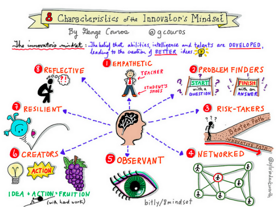 8 Characteristics of the Innovator Mindset by George Couros