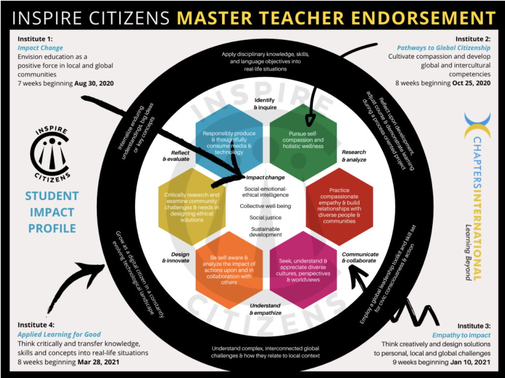 Inspire Citizens Master Teacher Endorsement