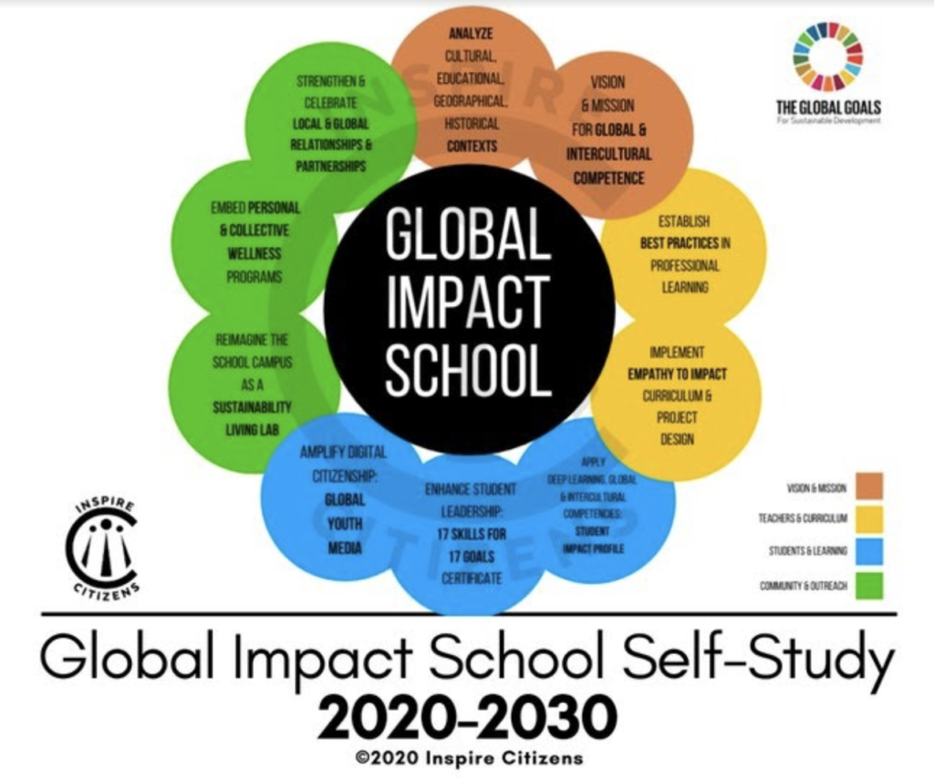 Inspire Citizen: Global Impact School