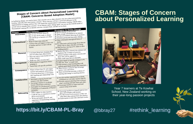 CBAM Stages of Concern about Personalized Learning