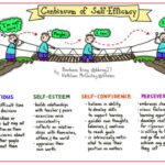 The Continuum of Self-Efficacy