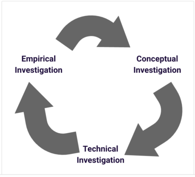 Virtuous Cycle of Empowerment by Johannes Castner