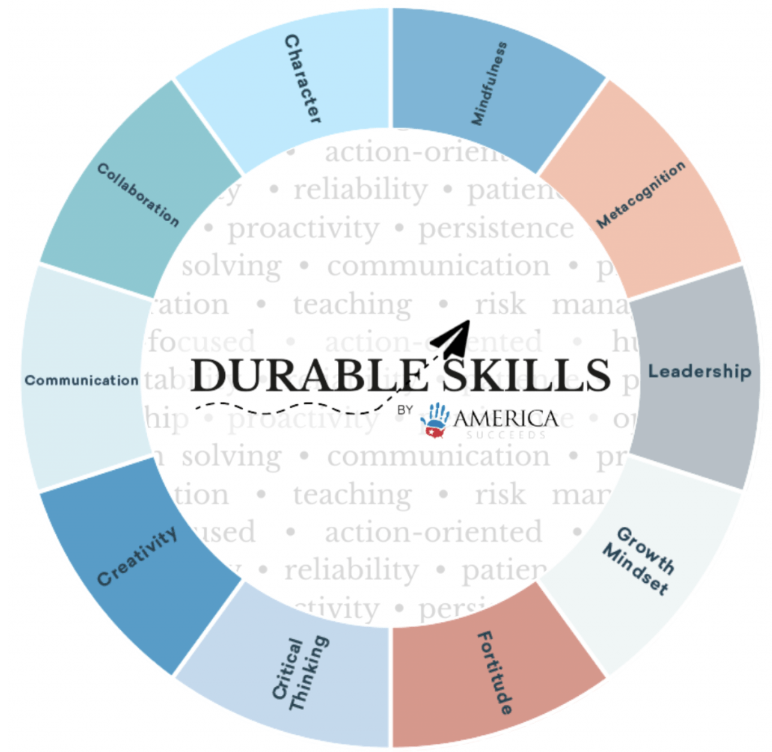 Durable Skills