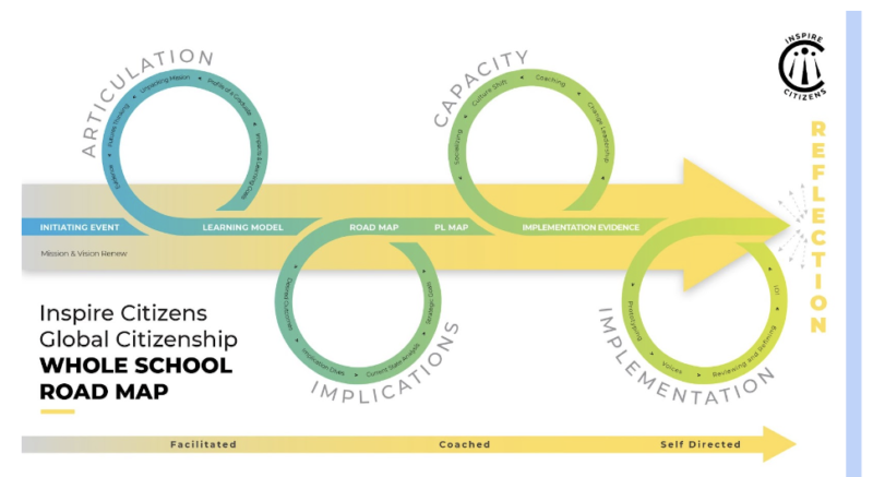 Whole School Road Map - Inspire Citizens