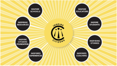 Inspire Citizens logo-definition