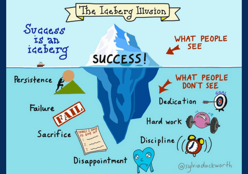 Iceberg illustrating visible success and hidden effort