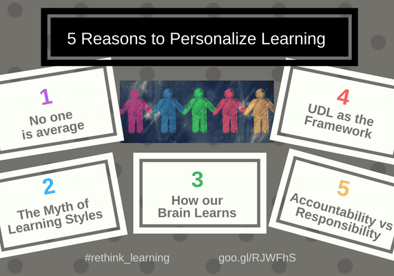 Personalize learning infographic with five colored figures