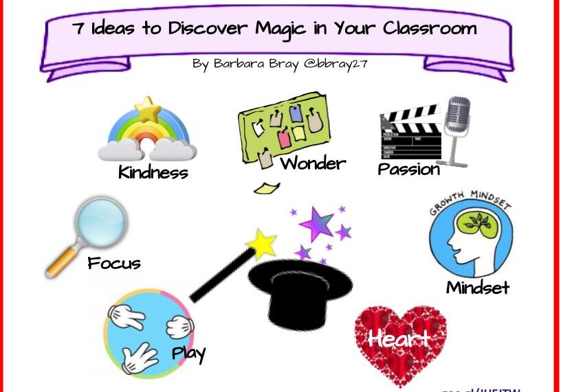 Classroom magic poster showing seven learning icons