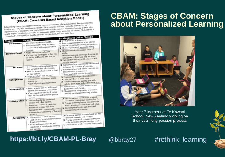 CBAM-Stages-of-Concern-about-Personalized-Learning-1