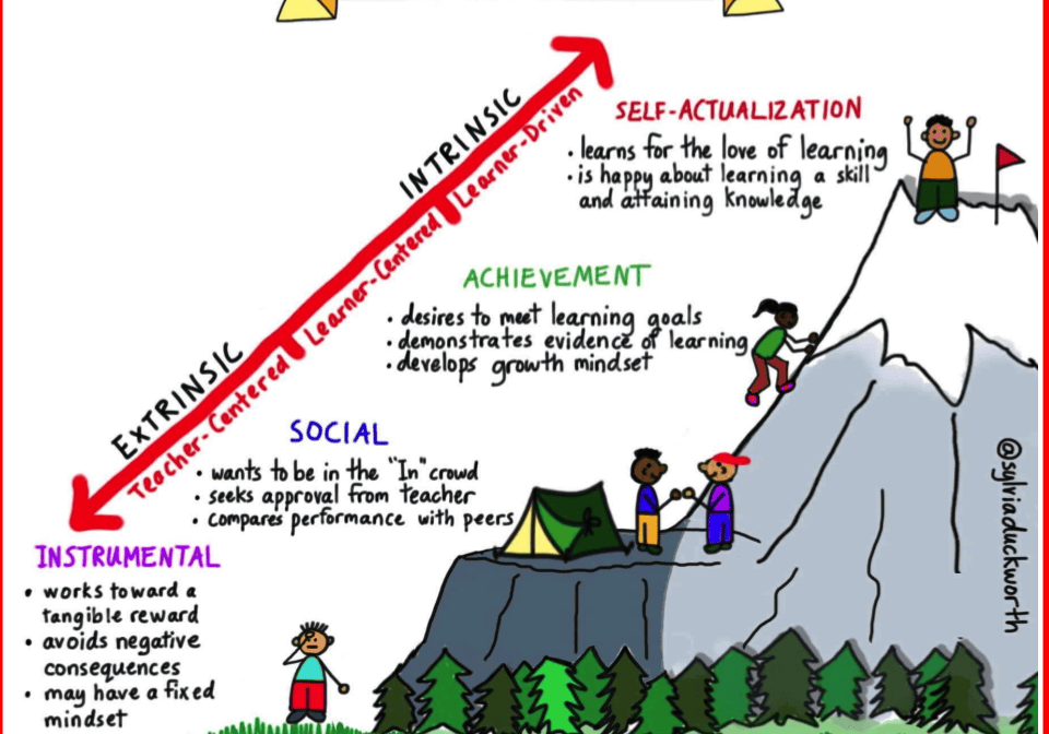 Motivation continuum illustrated as mountain climb