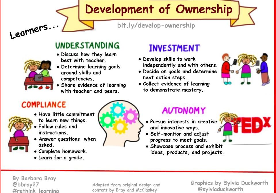 Development of Ownership infographic showing learner stages
