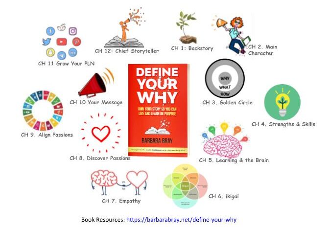 Illustrated chapters around Define Your Why book
