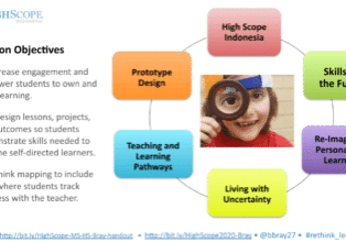 Session objectives with colorful learning topics