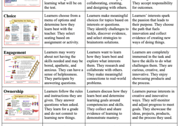 Education framework comparison table