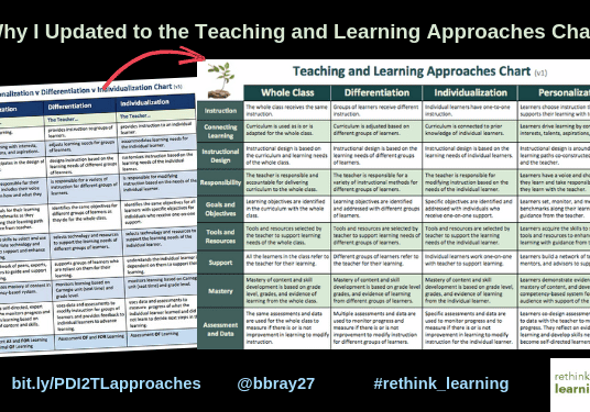 Updated teaching and learning approaches chart